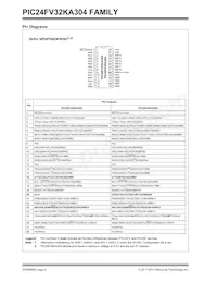 PIC24F16KA304-E/MV Datasheet Pagina 4