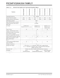 PIC24F16KA304-E/MV Datenblatt Seite 14