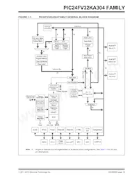 PIC24F16KA304-E/MV Datenblatt Seite 15