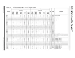 PIC24F16KA304-E/MV數據表 頁面 16