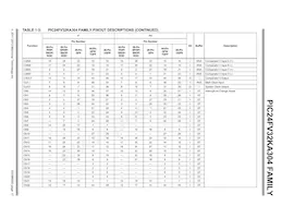 PIC24F16KA304-E/MV Datenblatt Seite 17