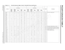 PIC24F16KA304-E/MV Datenblatt Seite 18