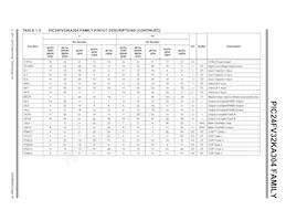 PIC24F16KA304-E/MV Datenblatt Seite 19