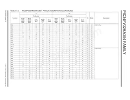 PIC24F16KA304-E/MV Datenblatt Seite 20