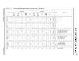 PIC24F16KA304-E/MV Datenblatt Seite 21