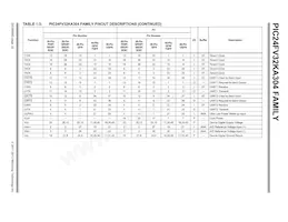 PIC24F16KA304-E/MV Datenblatt Seite 22