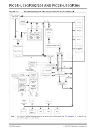 PIC24HJ32GP204-H/PT Datasheet Pagina 10