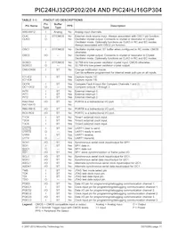 PIC24HJ32GP204-H/PT Datasheet Pagina 11