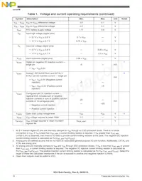 PK20FX512VMD12 Datasheet Pagina 10