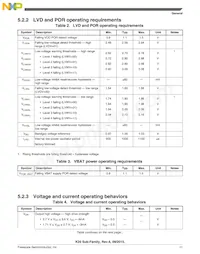 PK20FX512VMD12 Datasheet Page 11