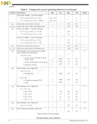 PK20FX512VMD12 Datasheet Pagina 12