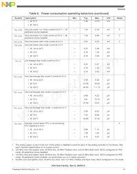 PK20FX512VMD12 Datasheet Pagina 15