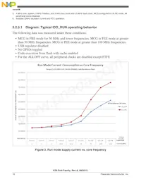 PK20FX512VMD12 Datasheet Pagina 16