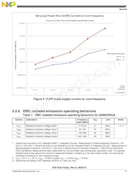 PK20FX512VMD12 Datasheet Pagina 17