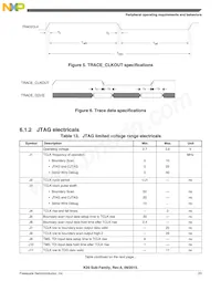 PK20FX512VMD12 Datasheet Pagina 23