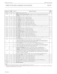 PXAH30KFBE Datasheet Pagina 8