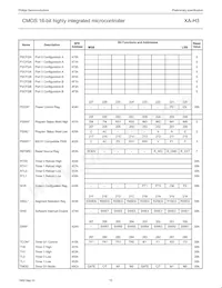 PXAH30KFBE Datasheet Pagina 10