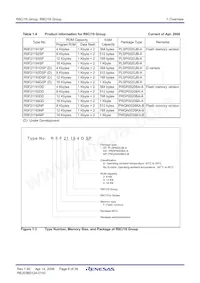 R5F21193DSP#U0 Datasheet Pagina 8