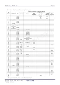 R5F2120AJFP#U0 Datasheet Pagina 11