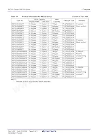 R5F21254SDFP#U0 Datasheet Page 9