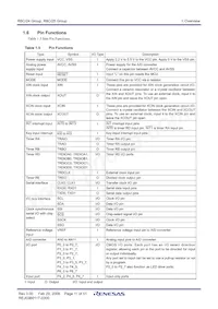 R5F21254SDFP#U0 Datasheet Pagina 13