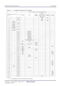 R5F21254SDFP#U0 Datasheet Pagina 14