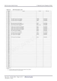 R5F21254SDFP#U0 Datasheet Pagina 21