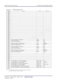 R5F21254SDFP#U0 Datasheet Pagina 22