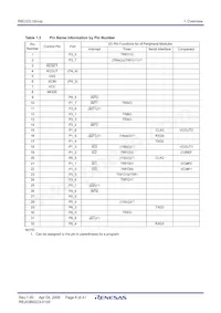 R5F212G6SNFP#W4 Datasheet Page 8