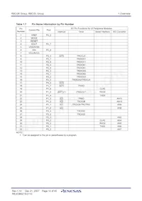 R5F212L4SYFP#X6 Datasheet Page 12