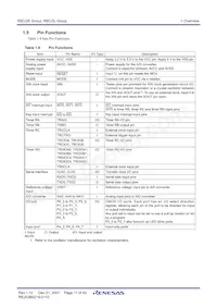 R5F212L4SYFP#X6 Datasheet Page 13