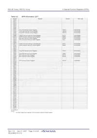 R5F212L4SYFP#X6 Datasheet Page 20