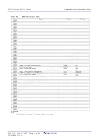 R5F212L4SYFP#X6 Datasheet Pagina 21