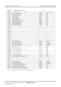 R5F212L4SYFP#X6 Datasheet Pagina 23