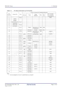 R5F21335CNFP#50 Datasheet Pagina 7