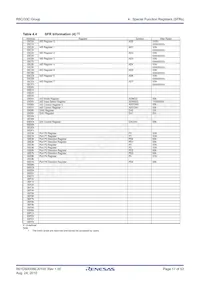 R5F21335CNFP#50 Datasheet Pagina 17