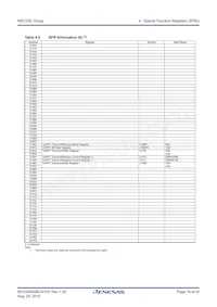 R5F21335CNFP#50 Datasheet Pagina 19