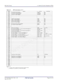 R5F21335CNFP#50 Datasheet Pagina 20