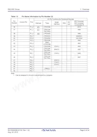 R5F21357CDFP#X4 Datasheet Pagina 8