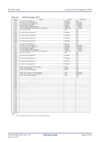 R5F21357CDFP#X4 Datasheet Pagina 20