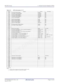 R5F21357CDFP#X4 Datasheet Pagina 21