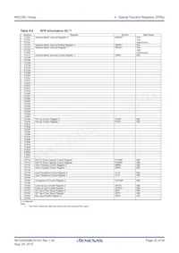 R5F21357CDFP#X4 Datasheet Pagina 22