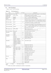 R5F213J5CNNP#U0 Datasheet Pagina 9