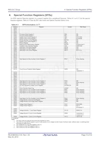 R5F213J5CNNP#U0 Datasheet Pagina 15