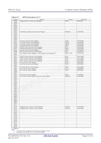 R5F213J5CNNP#U0 Datasheet Pagina 16