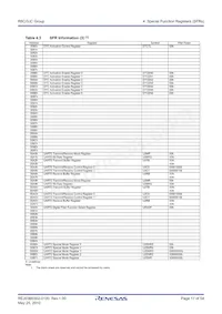 R5F213J5CNNP#U0 Datasheet Pagina 17