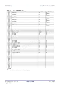 R5F213J5CNNP#U0 Datasheet Pagina 18