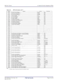 R5F213J5CNNP#U0 Datasheet Pagina 19