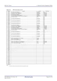 R5F213J5CNNP#U0 Datasheet Pagina 20