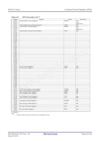 R5F213J5CNNP#U0 Datasheet Pagina 22